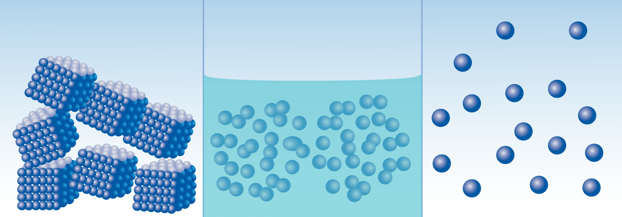 Chemistry: States Of Matter: Level 1 activity for kids | PrimaryLeap.co.uk