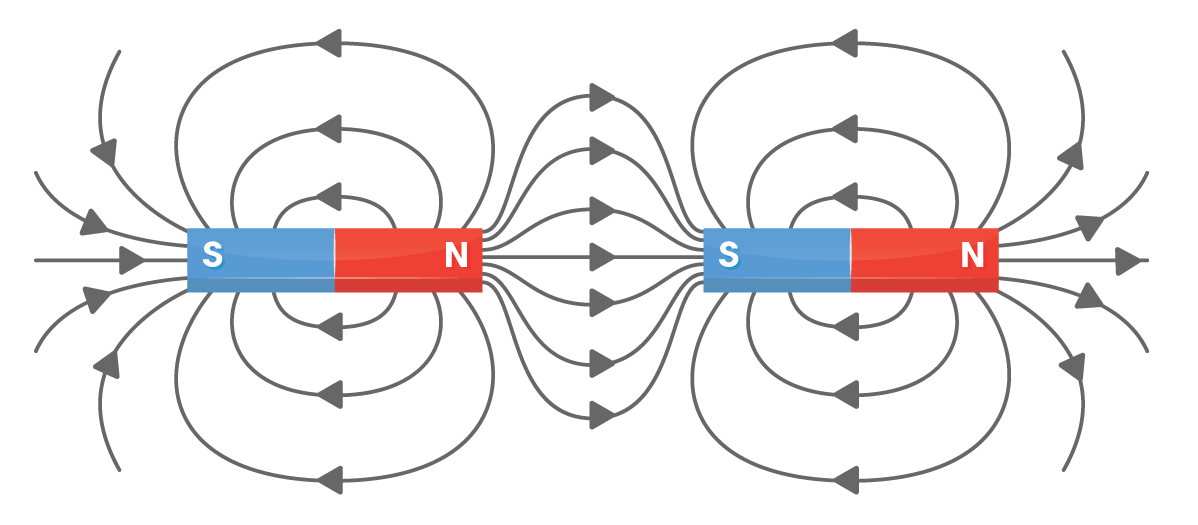 download-magnetic-force-show-magnetic-attraction-and-repulsion-for-kids