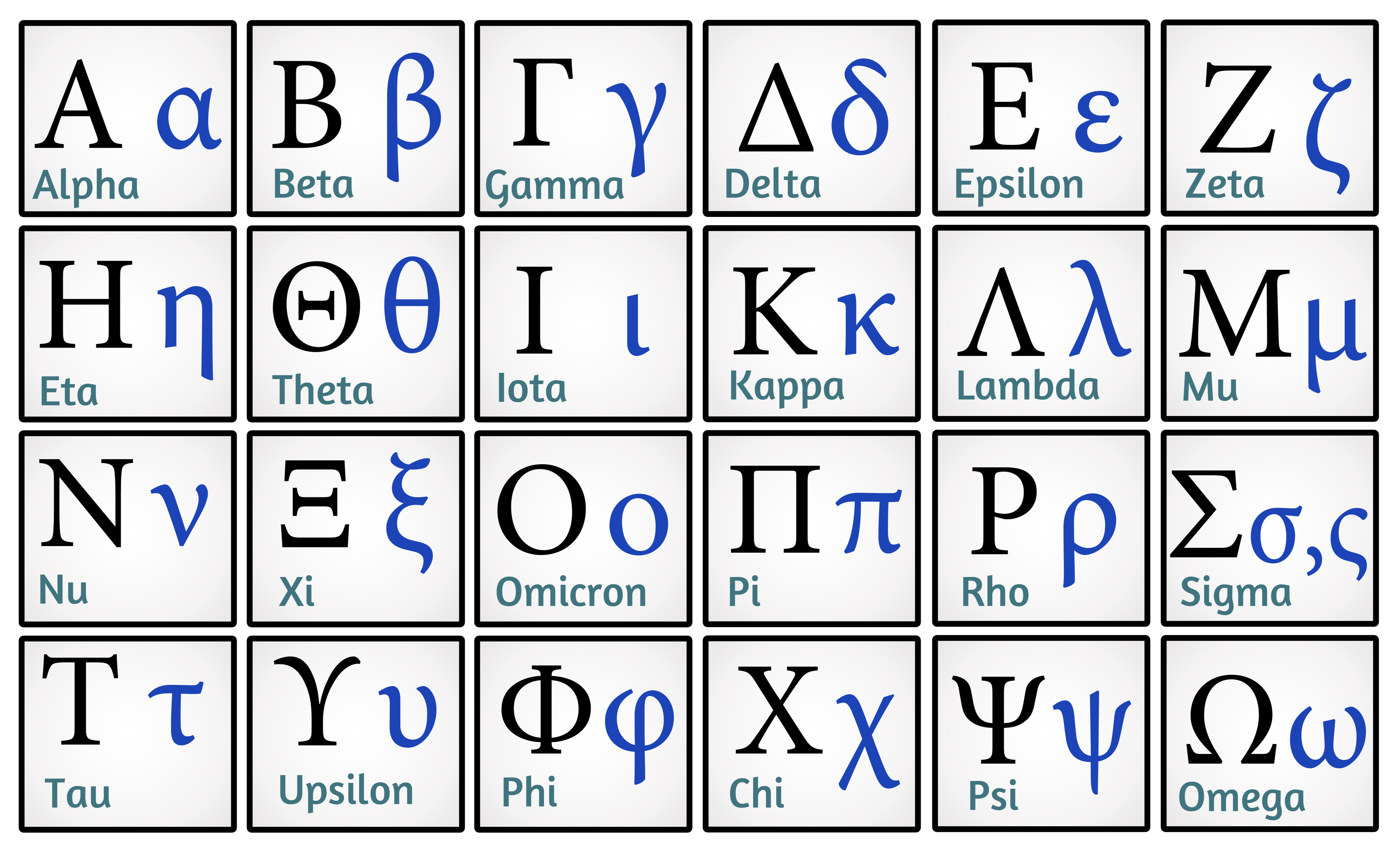 Greek to english alphabet for ohms