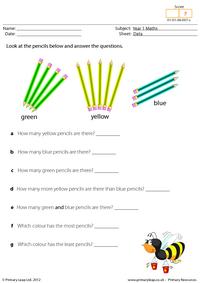 Data - How many pencils?
