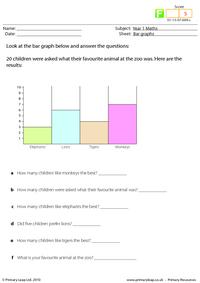 Bar graphs
