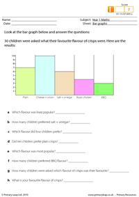 Bar graphs