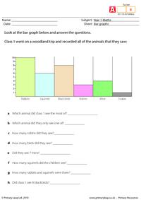 Bar graphs