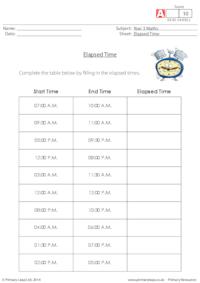 Elapsed Time Chart