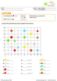 Co-ordinates