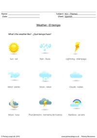 Spanish weather