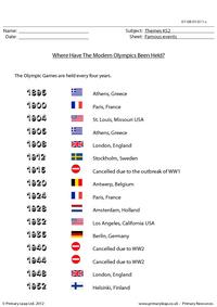 Where Have The Modern Olympics Been Held?