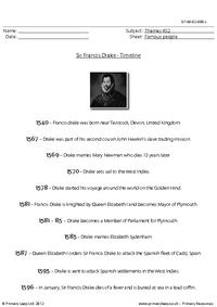 Sir Francis Drake - Timeline